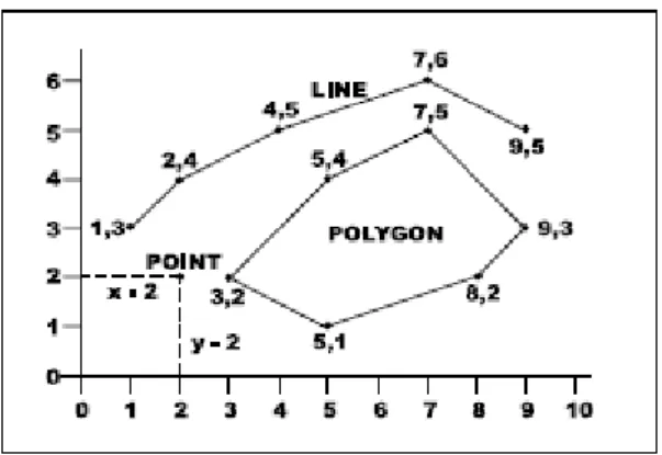 Gambar 1. Data Vektor 