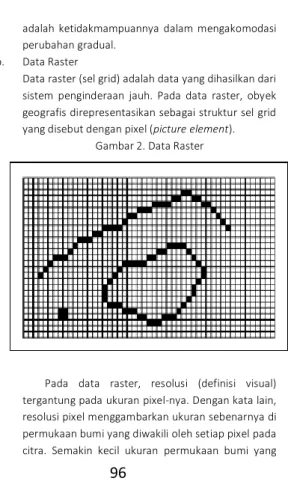 Gambar 2. Data Raster 