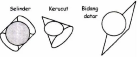 Gambar 4. Proyeksi Miring 