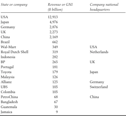 Table 2.1 Multinationals and countries compared