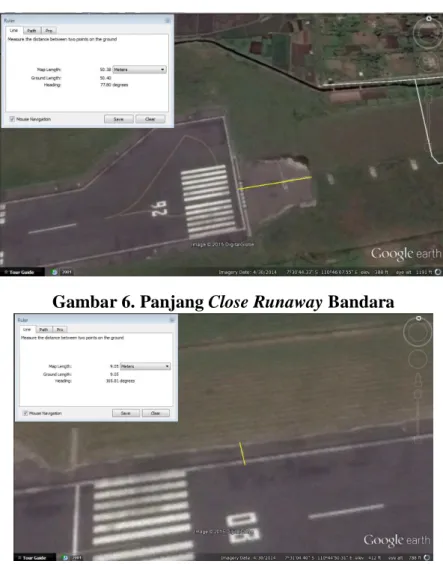Gambar 6. Panjang Close Runaway Bandara  