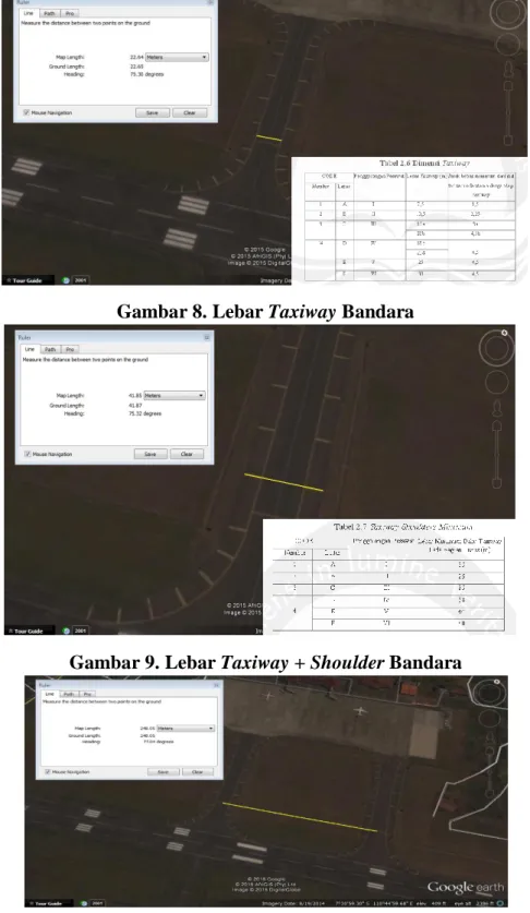 Gambar 9. Lebar Taxiway + Shoulder Bandara 