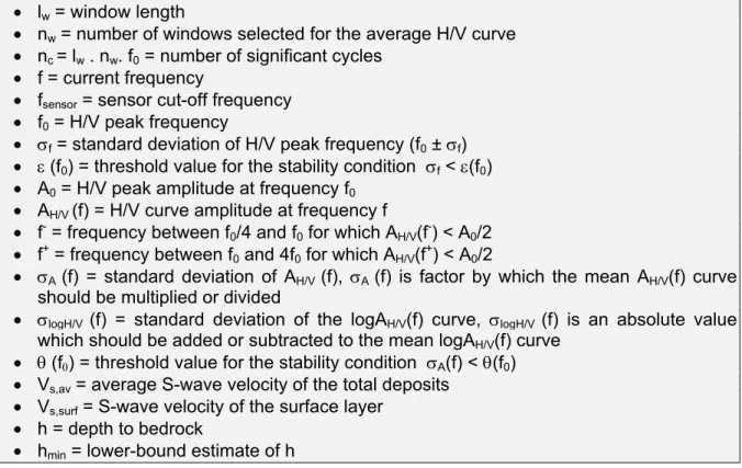 Table 2. Definitions of the parameters used in this section. 