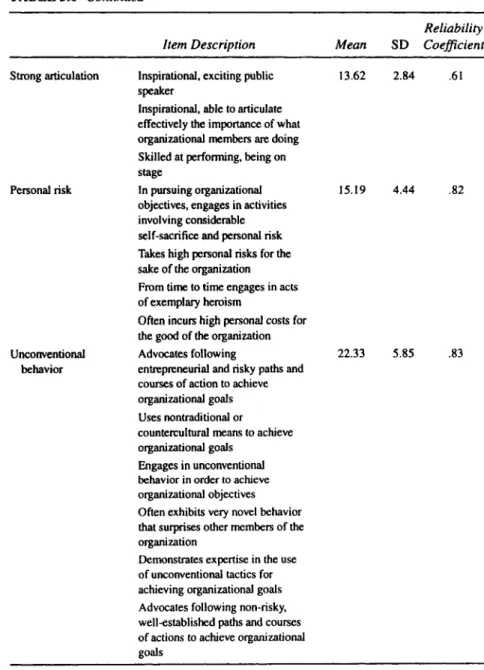 TABLE 3.1 Continued 