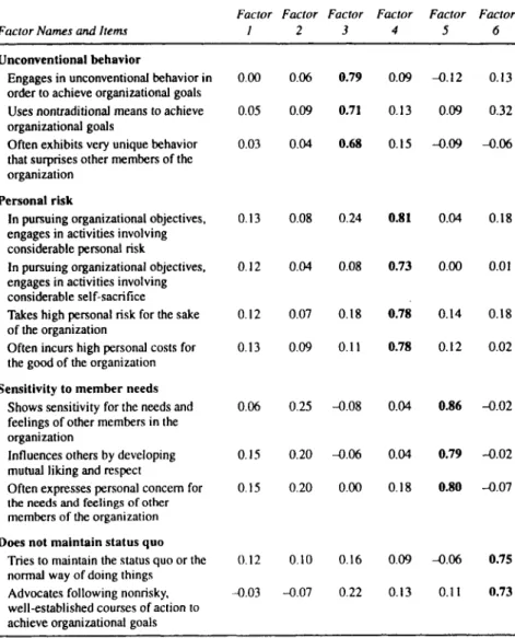 TABLE 3.6 Continued 