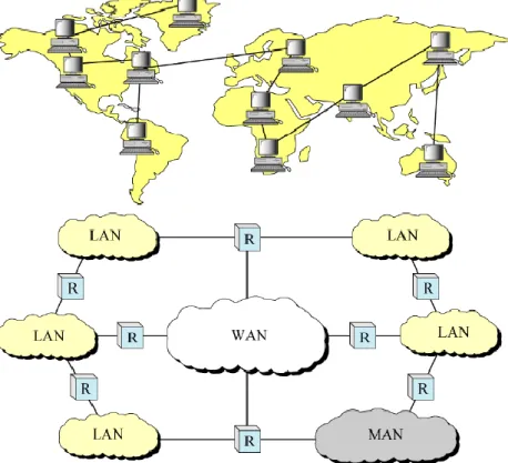 Gambar 3.8 : WAN (Wide Area Network )