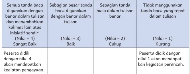 Tabel 3. Instrumen Penilaian untuk Kemampuan Penggunaan Struktur Bahasa