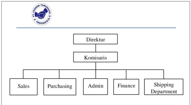 Gambar 2.2  Struktur Organisasi  Sumber : PT. Fensem Tomodachi Indonesia 