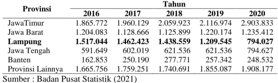 Tabel 1.  Produksi buah-buahan tahunan menurut jenis tanaman tahun 2017- 2017-2020 (dalam ton) 