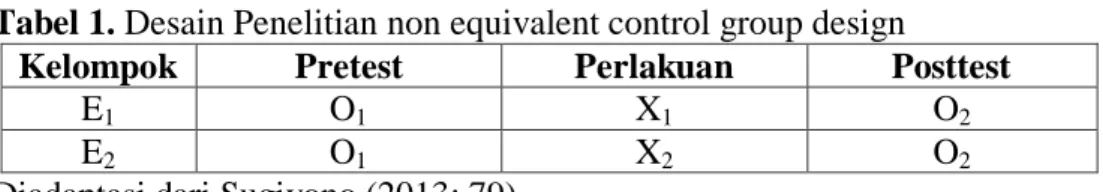 Tabel 1. Desain Penelitian non equivalent control group design 