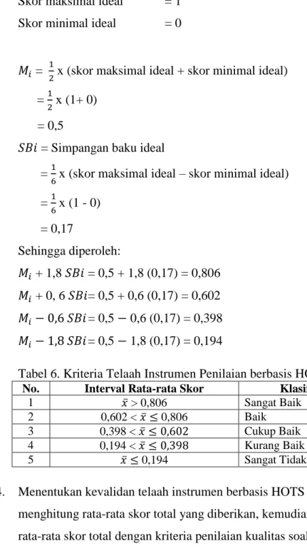 Tabel 6. Kriteria Telaah Instrumen Penilaian berbasis HOTS  No.  Interval Rata-rata Skor  Klasifikasi 