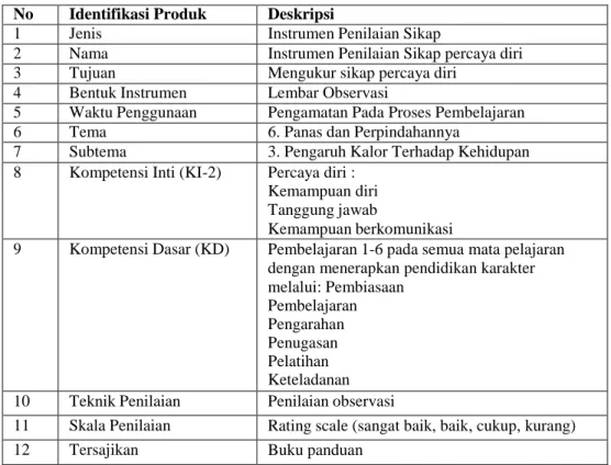 Jenis Penilaian - Selamat Datang - Digital Library