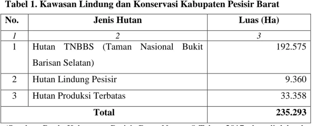 Tabel 1. Kawasan Lindung dan Konservasi Kabupaten Pesisir Barat  