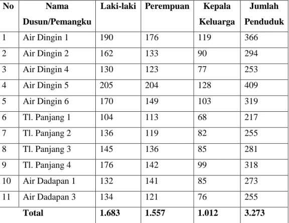 Tabel  3.  Data  penduduk  Pekon  Trimulyo  Kecamatan  Gedung  Surian  Bulan Desember 2021 