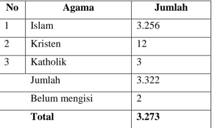 Tabel 7. Jumlah penduduk pekon trimulyo berdasarkan agama tahun  2021 