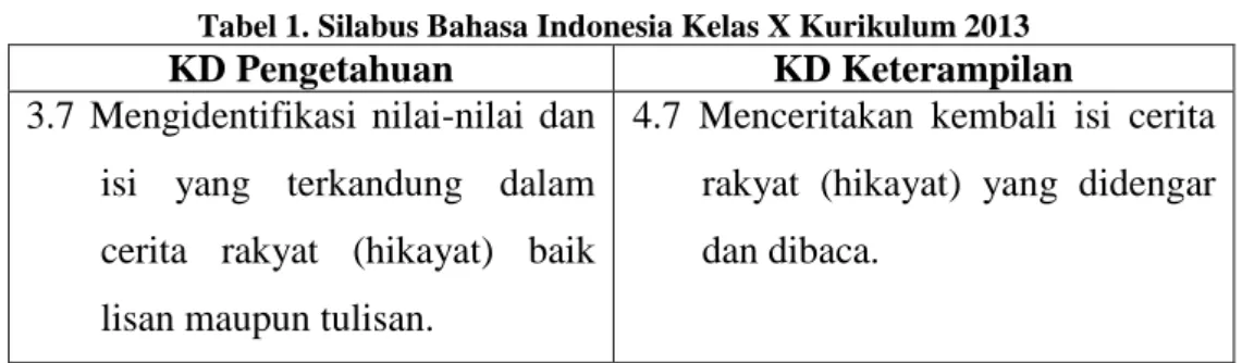 Tabel 1. Silabus Bahasa Indonesia Kelas X Kurikulum 2013 