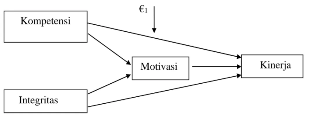 Gambar 3. 1. Diagram Jalur  b)  Tahap II 