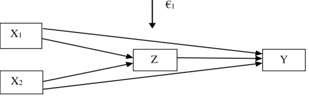 Gambar 3. 2. Diagram Jalur Struktural 