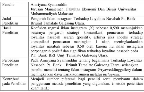 Tabel 2. Penelitian terdahulu Amriyana Syamsuddin. 