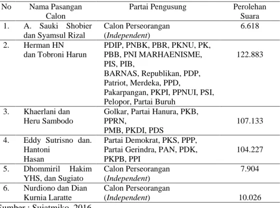Tabel 7.   Daftar  nama  pasangan  calon  Pada  Pilkada  Kota  Bandar  Lampung  Tahun 2010 