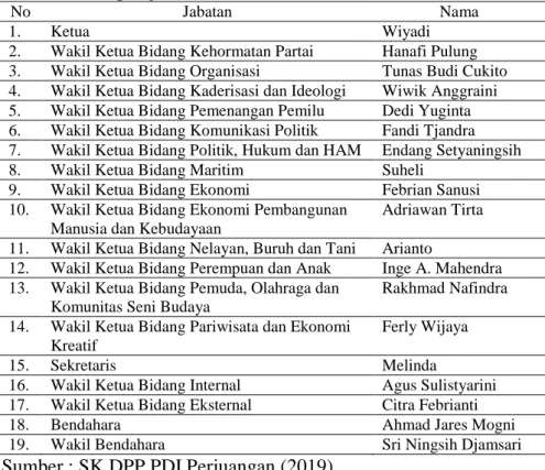Tabel  9.  Struktur  Kepengurusan  PDI  Perjuangan  Kota  Bandar  Lampung 