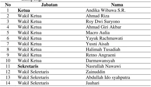 Tabel 10.   Struktur Kepengurusan DPC Partai Gerindra Kota Bandar  Lampung. 