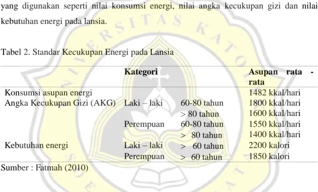 Tabel 2. Standar Kecukupan Energi pada Lansia 