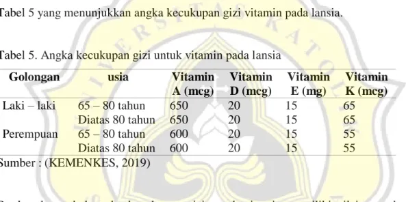Tabel 5. Angka kecukupan gizi untuk vitamin pada lansia 