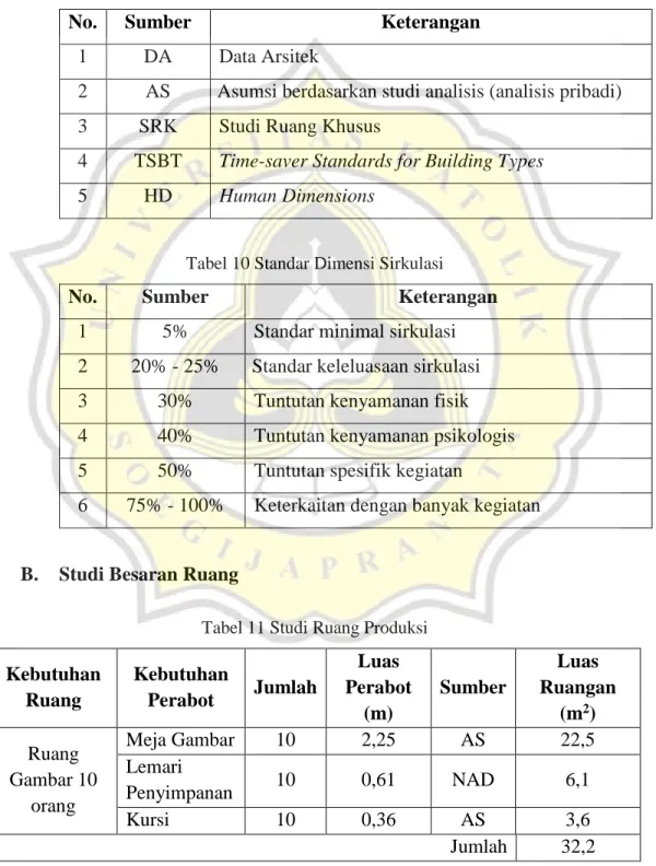 Tabel 9 Sumber Perancangan Denah 