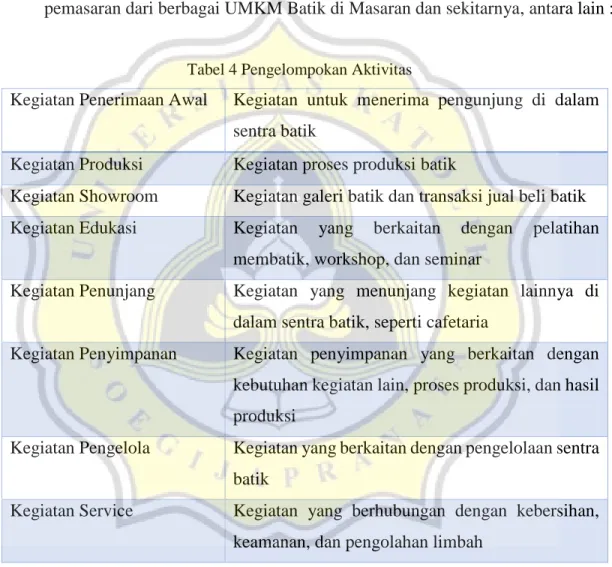 Tabel 4 Pengelompokan Aktivitas 