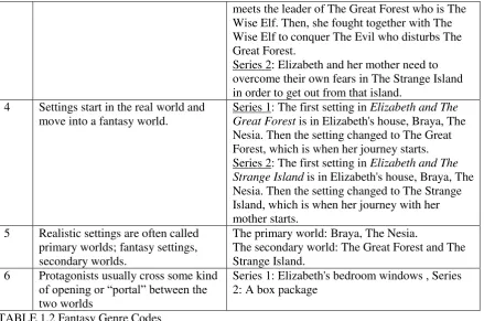 TABLE 1.2 Fantasy Genre Codes 
