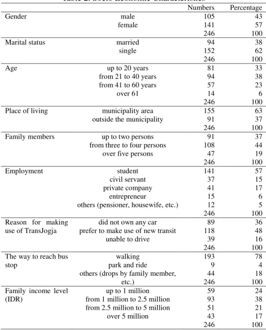 Table 2. Socio Economic Characteristics 