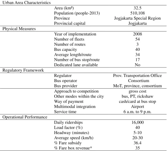 Table 1. City and Transit Service Characteristics 