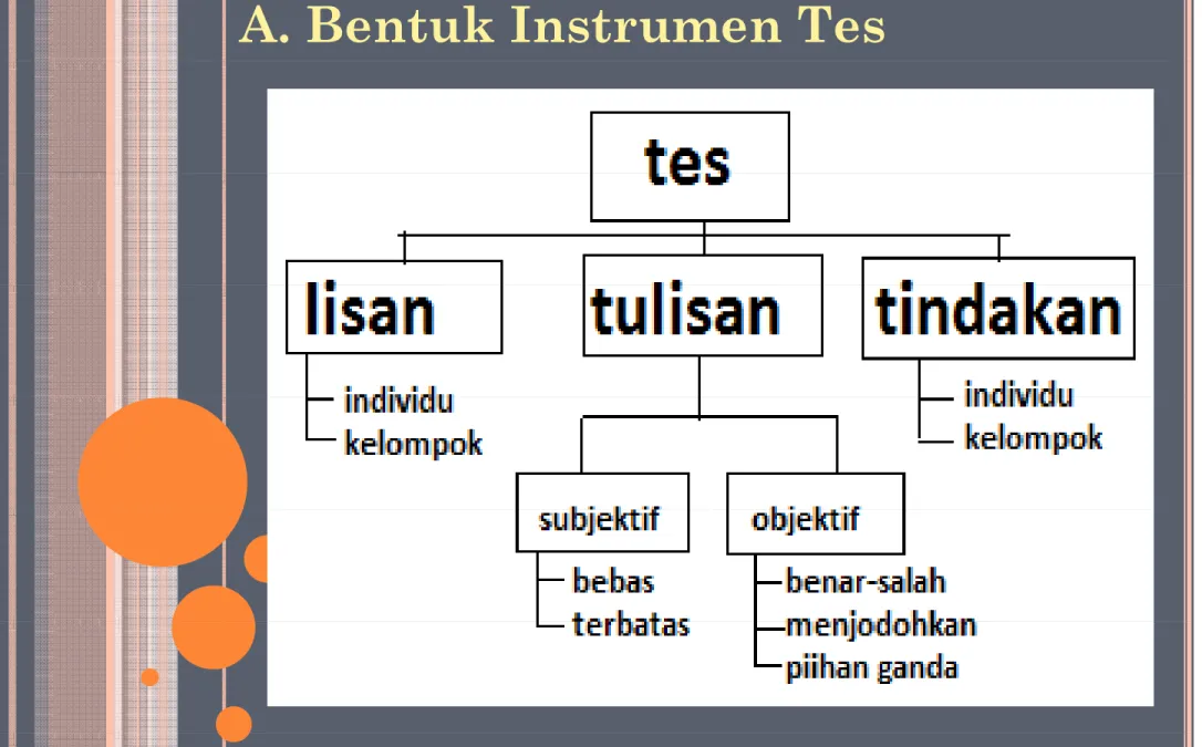 Diagram Teknik Tes