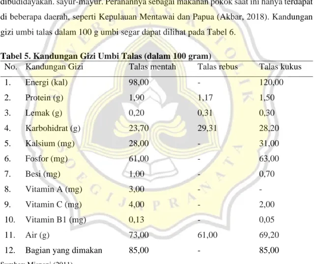 Tabel 5. Kandungan Gizi Umbi Talas (dalam 100 gram) 