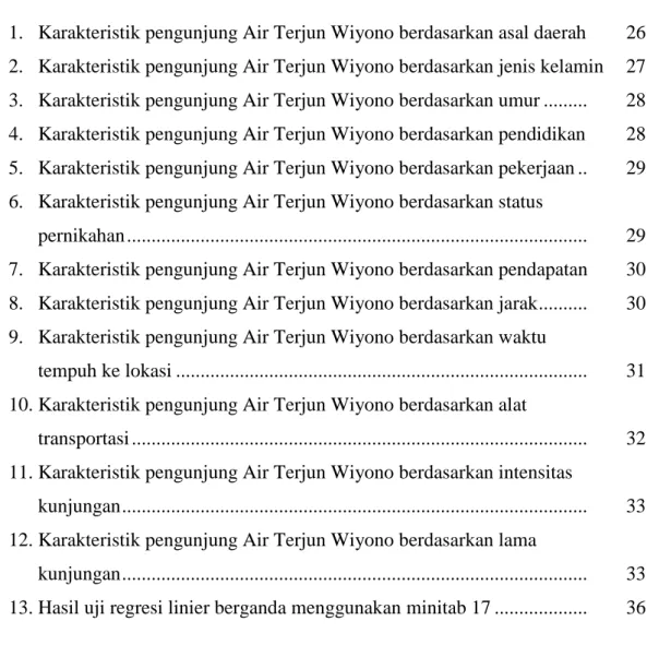 Tabel  Halaman 