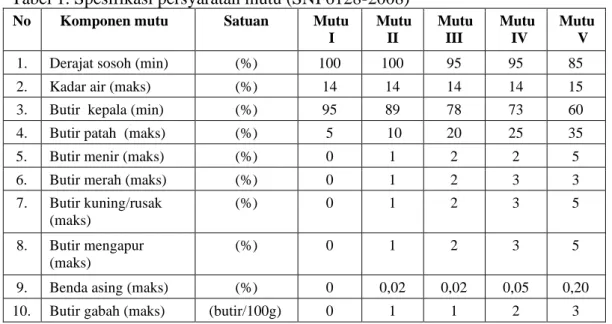 Tabel 1. Spesifikasi persyaratan mutu (SNI 6128-2008) 