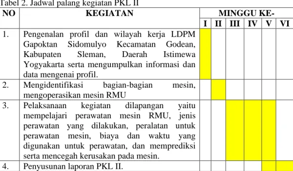 Tabel 2. Jadwal palang kegiatan PKL II 
