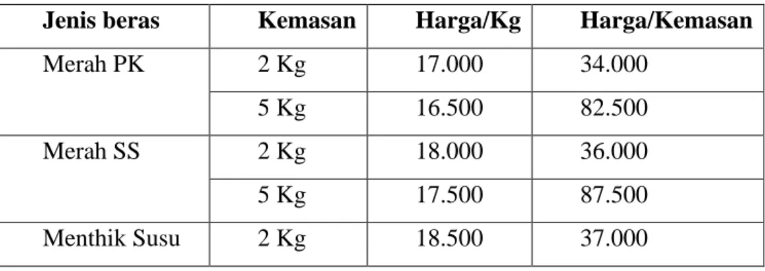 Tabel 9. Produk beras vakum LDPM Gapoktan Sidomulyo 
