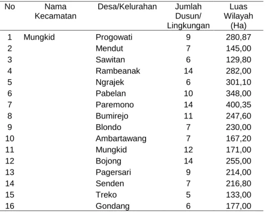 Table 3 Luas Wilayah Kecamatan Mungkid 