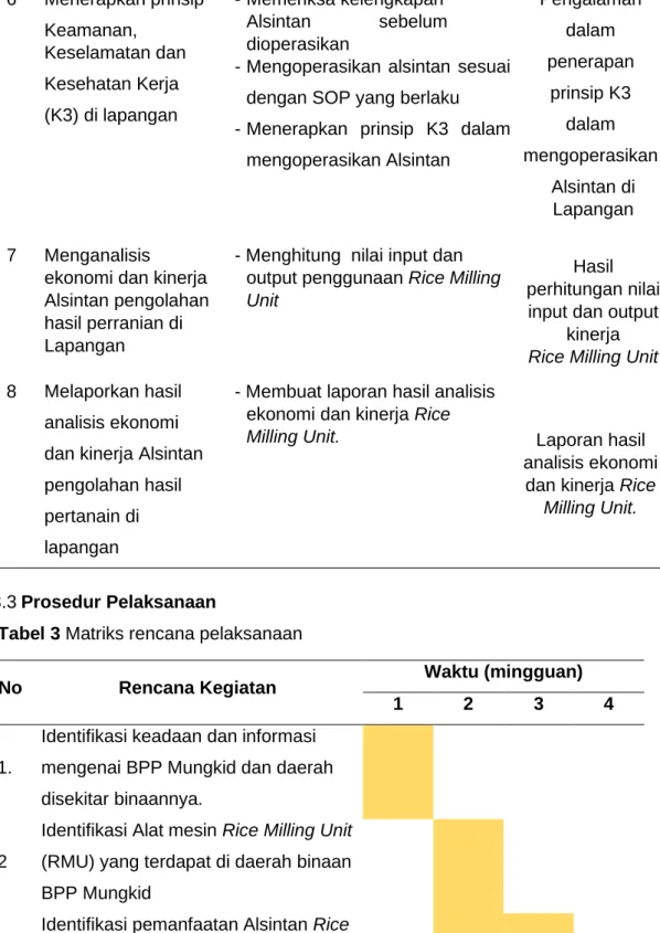 Tabel 3 Matriks rencana pelaksanaan