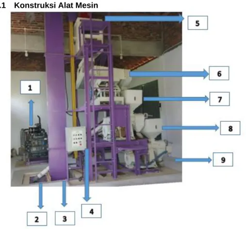 Gambar  6 Konstruksi rice milling unit 