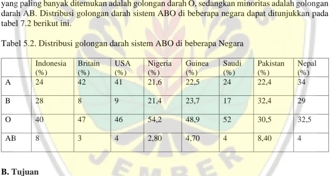 Tabel 5.2. Distribusi golongan darah sistem ABO di beberapa Negara  Indonesia 