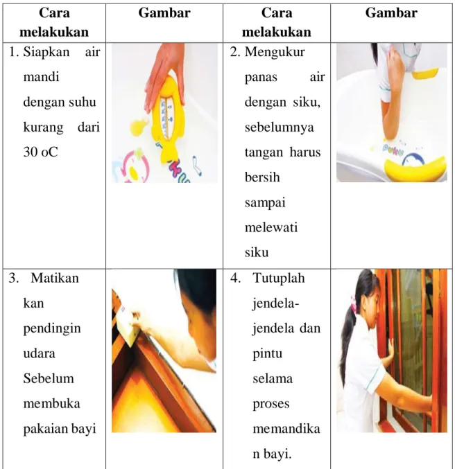 Gambar  Cara 