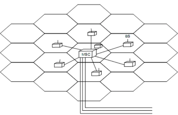 Gambar 2.9 Sistem Seluler 