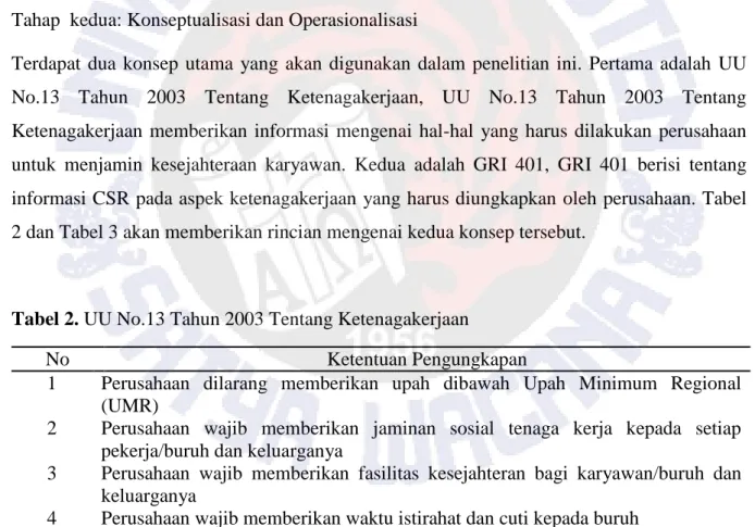 Tabel 2. UU No.13 Tahun 2003 Tentang Ketenagakerjaan 