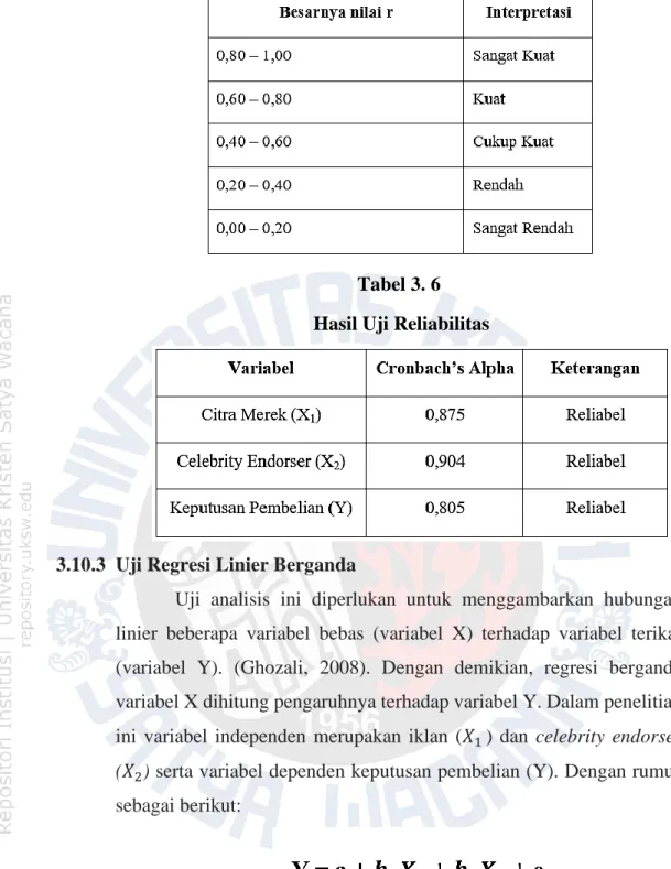 Tabel 3. 6   Hasil Uji Reliabilitas 