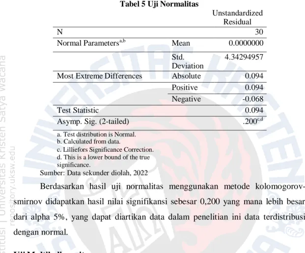Tabel 5 Uji Normalitas 