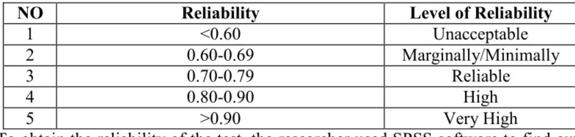 Table 3.2 Level of reliability 