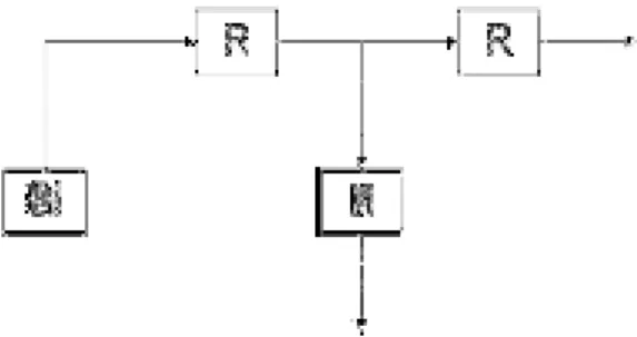 Gambar 2.9.  Diagram Blok Recloser Beroperasi secara Radial 